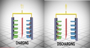 Charging and Discharging of a battery