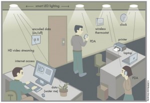 lifi_environment